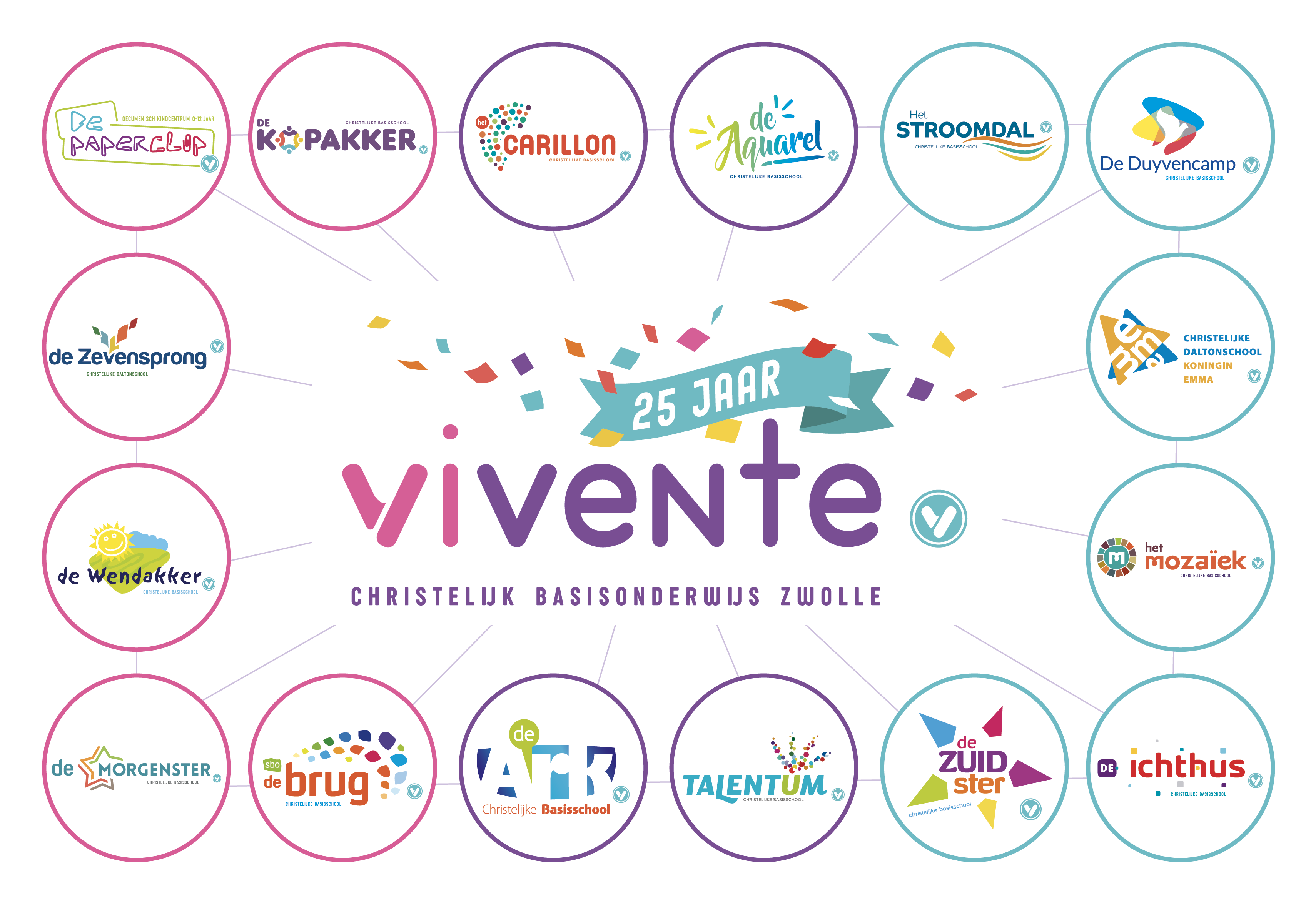 Welkom bij Vivente – onboarding